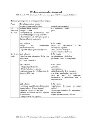 Tableau Synoptique Sur Le Développement Du Langage