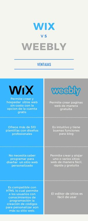 Wix vs Weebly