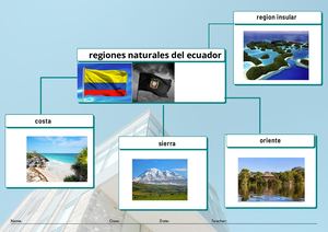 Rejiones Del Ecuador Ecuador