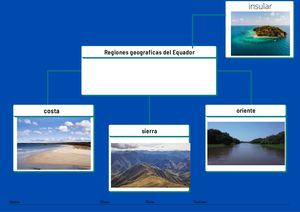 Regiones Del Equador