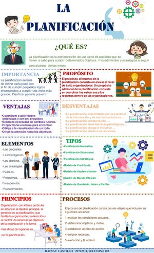 Infografia De Planificación Rafsay Castillo Ad1103
