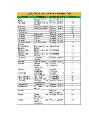 Cuadro De Clasificación Documental