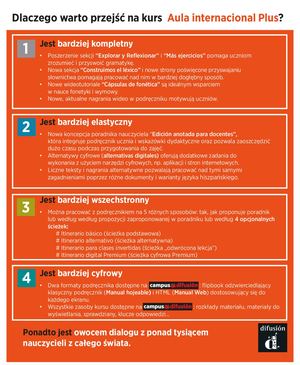 ¿Dlaczego warto przejść na kurs Aula Internacional Plus?