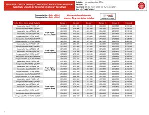 PTAR 5029 Tarifa Empaquetamiento Cliente Multiplay V148 31052021