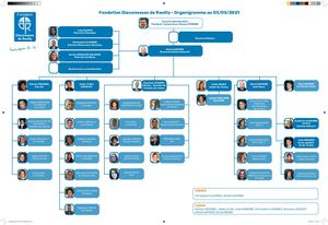 Organigramme FDR Septembre 2021
