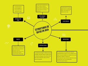 Estructuras De Datos En Java- Samuel Arrieta