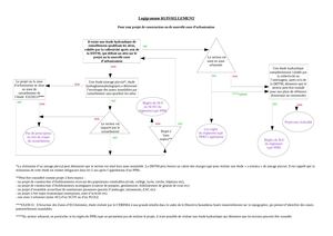 Ddtm Logigramme Ruissellement V6 2018
