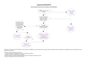 Ddtm Logigramme Débordement V4 2018