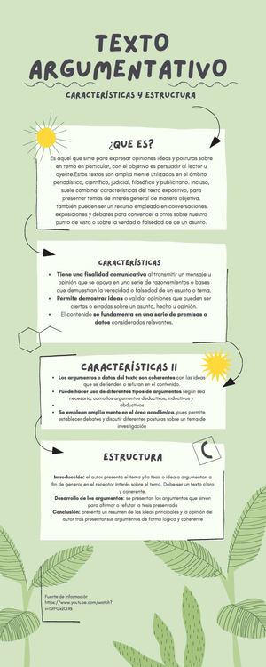 Verde Orgánico Natural Fotosíntesis Biología Infografía