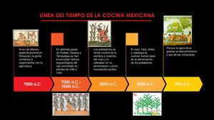 Línea Del Tiempo De La Cocina Mexicana1