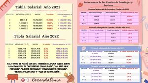 Tablas Salariales Convenio 2021 2022