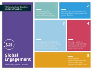 Tbs International Office Presentation