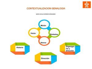 Infografia Contextualizacion Senalogia