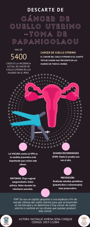 Folleto Cancer De Cuello Uterino Nathalie Sosa