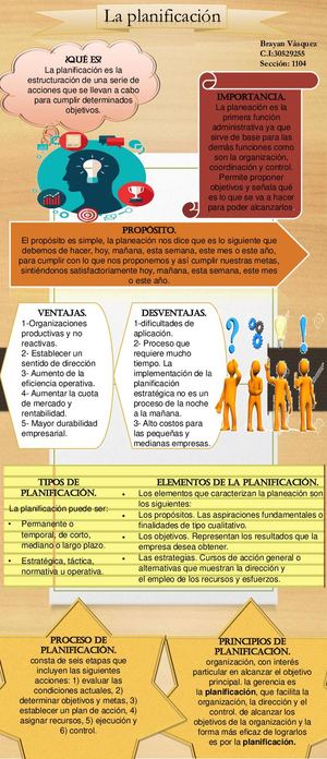 La Planificacion Brayan Vasquez 1104