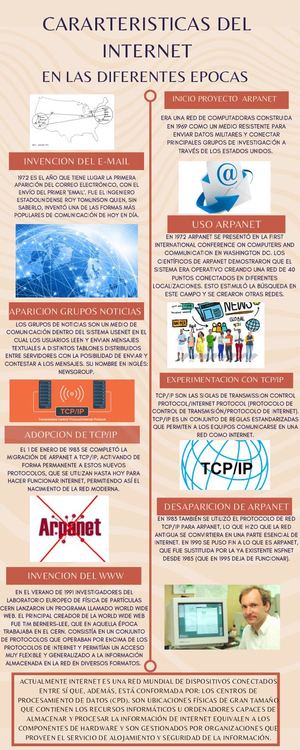 Características Del Internet En Las Diferentes éPocas... 2 0