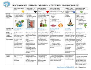Diagrama Del Libro Sin Palabras