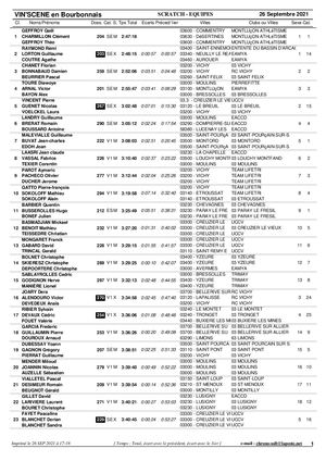 Vin Scene Classement Equipes