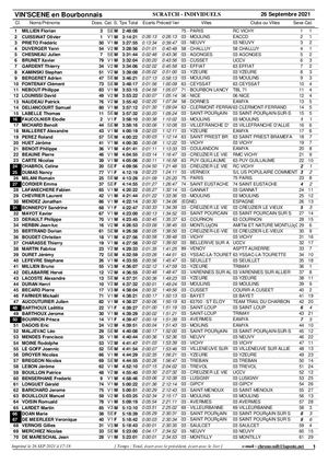 Vinscene 2021 Classement Solo