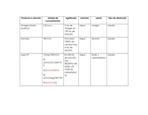 Tabla Quimica Proyecto
