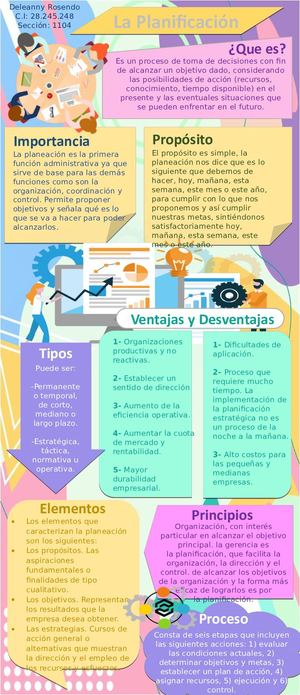 Infografia Sobre La Planificacion