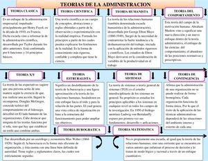 Mapa Conceptual Teorias Ad