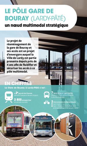 Phasage Complet Rénovation Pole Gare De Bouray