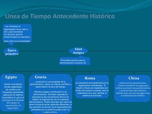 Antecedentes Históricos (Origen ) De La Administración
