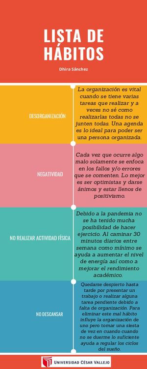 Lista De Hábitos