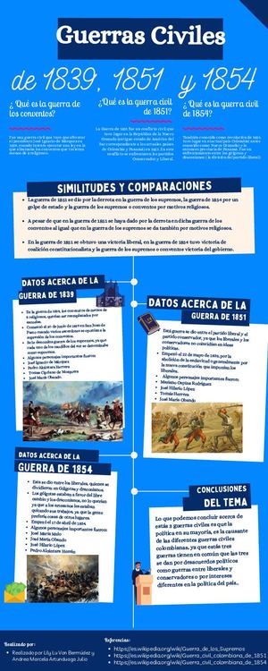 Guerras Civiles De 1839, 1851 Y 1854