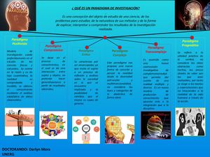 Infografia Paradigmas De La Investigación