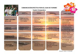 Cuadro Comparativo Comunicacion Efectiva