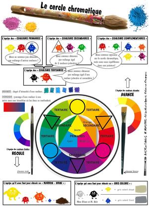 Fiche Cours Cercle Chromatique