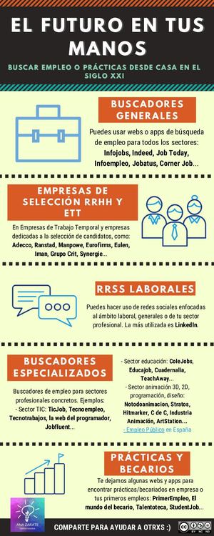 Info Buscar Prácticas O Empleo Desde Casa