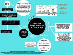 Mapa Conceptual