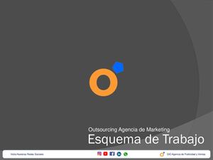 Esquema Plan De Marketing