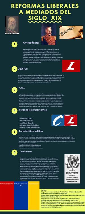 Reformas Liberales Del Siglo Xix