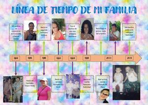 Línea De Tiempo Familiar García Armas Ariana