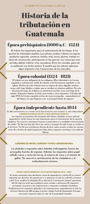 Actividad 5 Línea De Tiempo