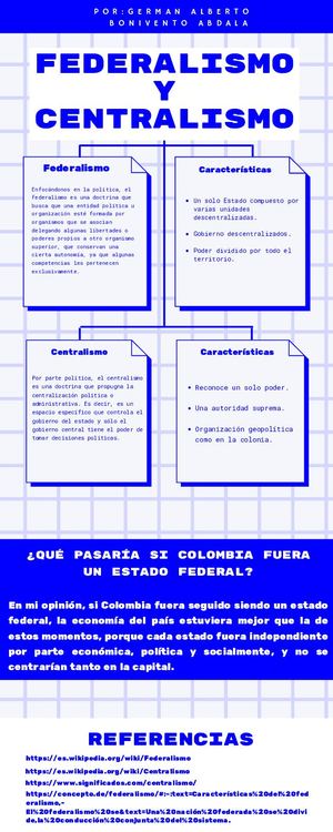 Federalismo Y Cantralismo