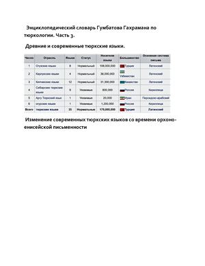 Энциклопедический словарь Гумбатова Гахрамана по тюркологии Часть 3