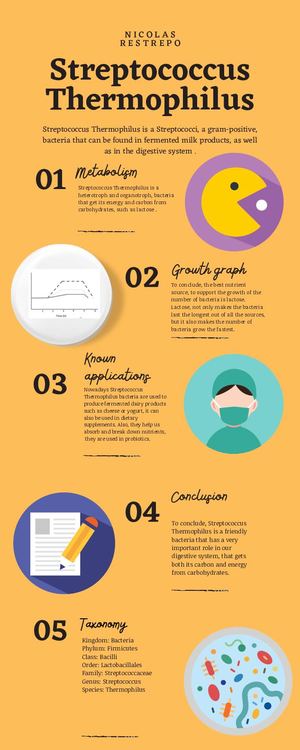 NICOLAS RESTREPO Streptococcus Thermophilus