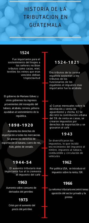 Simple Vino Tinto Línea De Tiempo Infografía