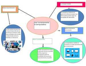 C Mapa Conceptual De La Computadora