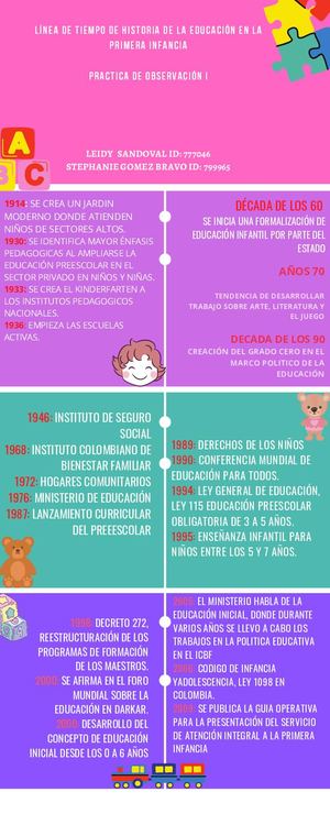 Infografía De Línea De Tiempo Profesional Colorida