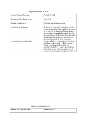 Registro Anecdótico De Los Del Alumno
