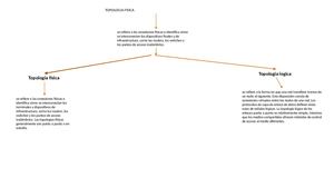 Topologia Fisicassss