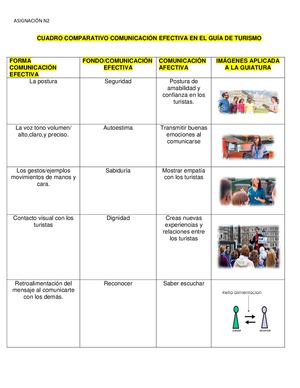 Cuadro Comparativo Comunicación Efectiva En El Guía De Turismo