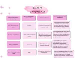 Cuadro Comparativo Atencion Al Cliente