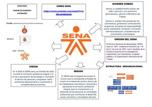Infografia Sena